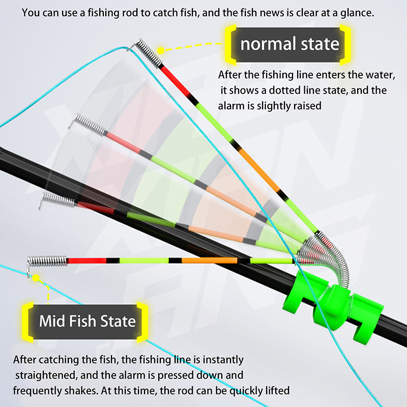 Night Fishing Removable Waterp - Fishing Lure Making Kit avaliação e preço